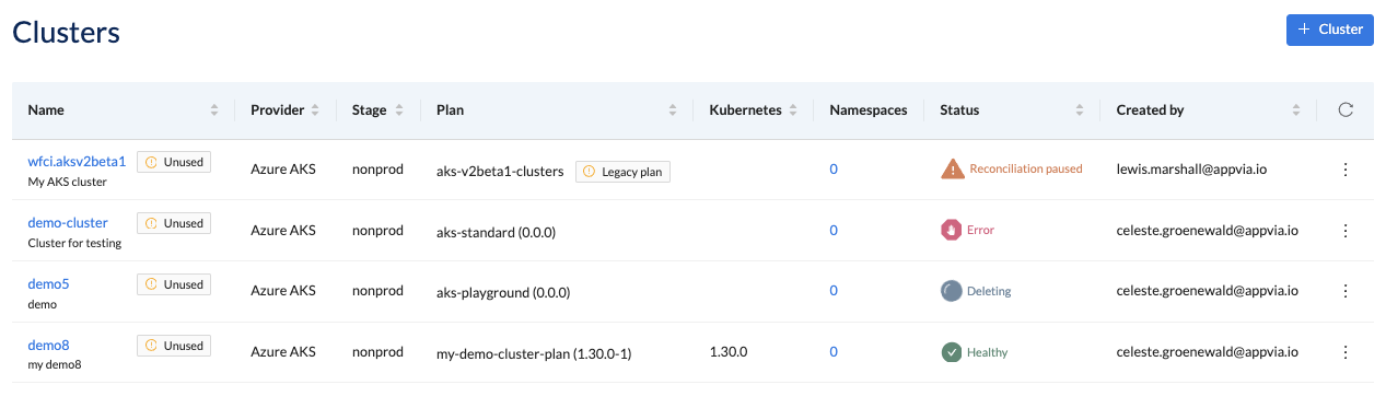 View Self-Service Clusters Table