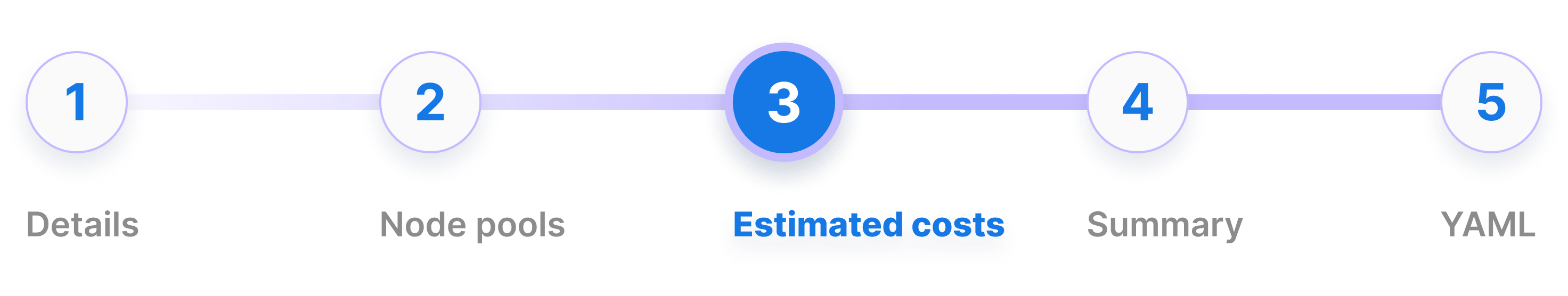 Compute Templates Estimated Costs