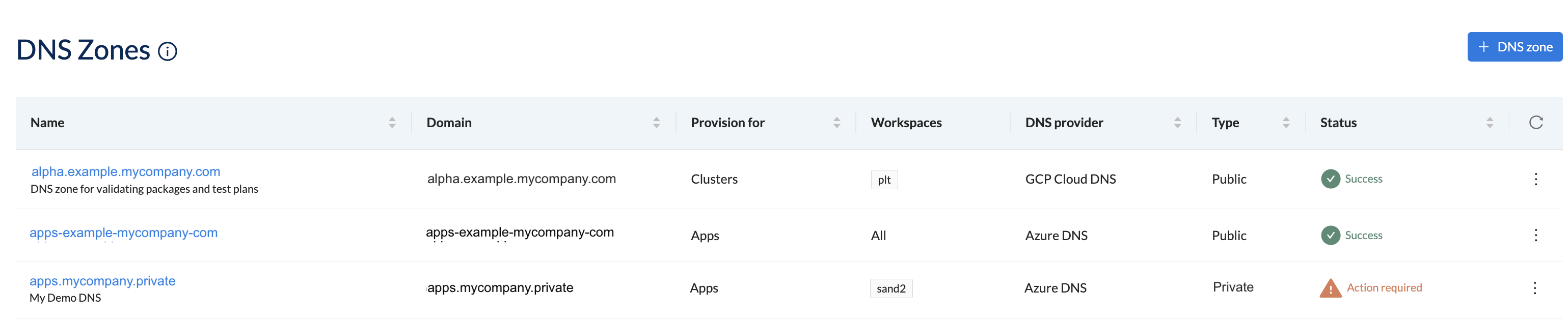 View All DNS Zones