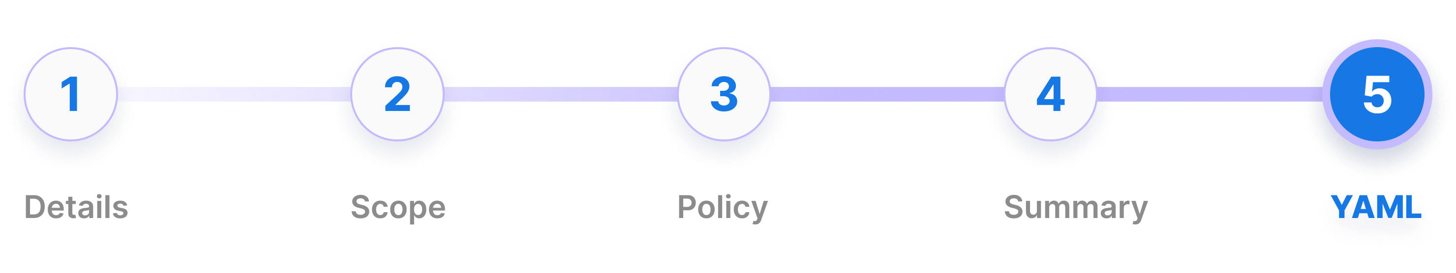 Access Policy Create YAML