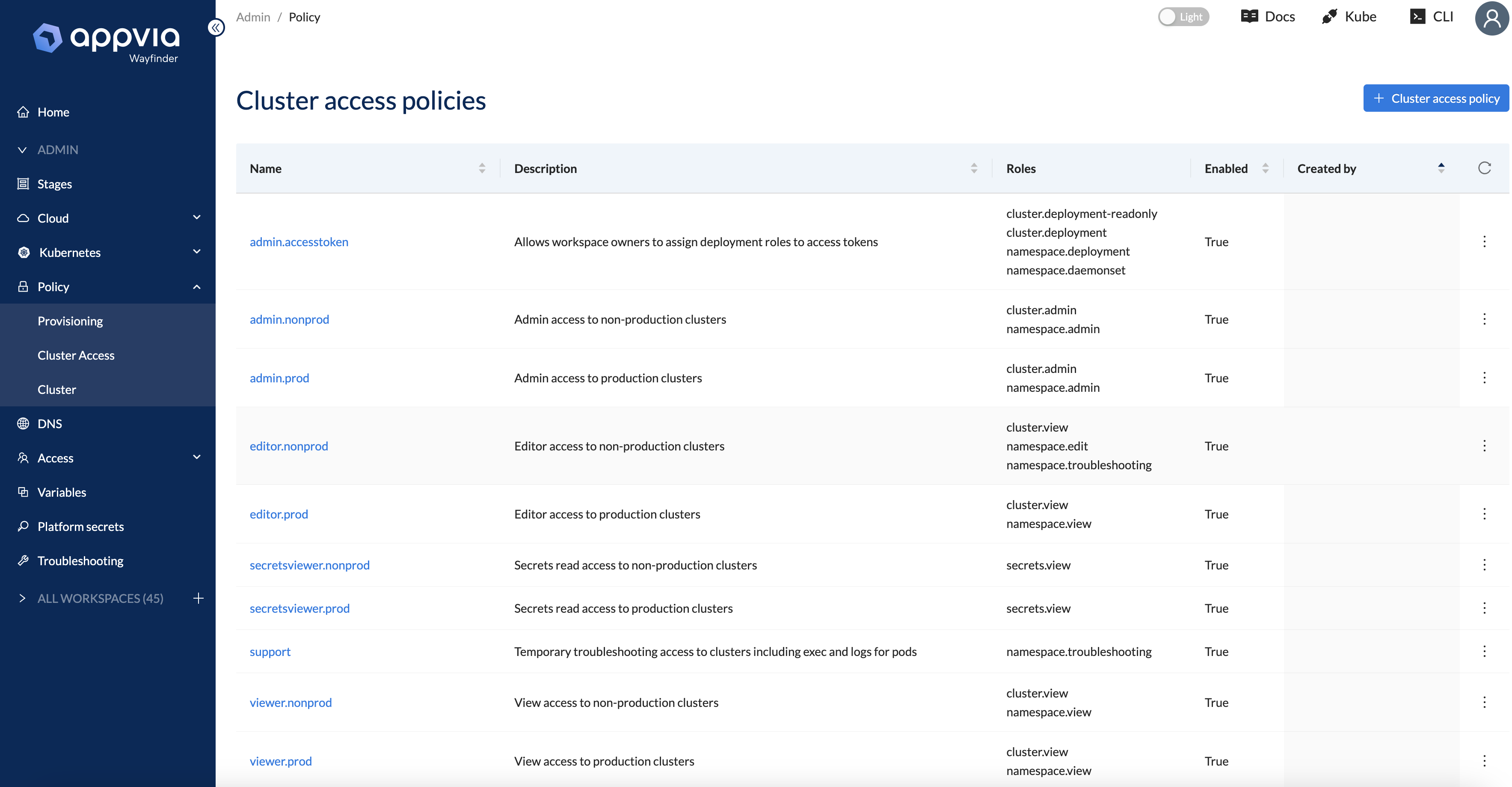 View Access Policy Table