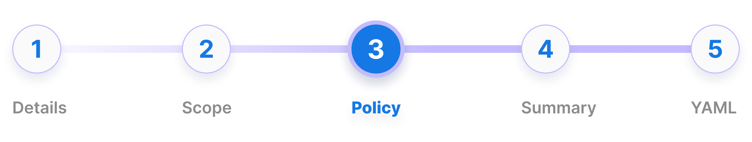 Cluster Policy Create Policy